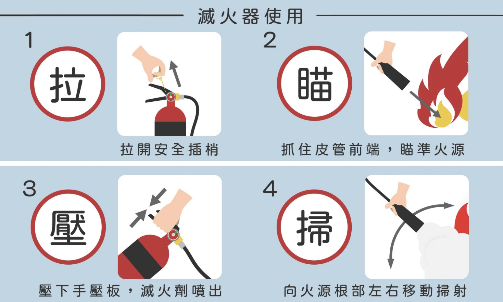 滅火演練（30分）